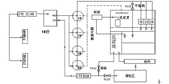带钢水处理供水系统图